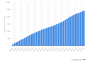 Anzahl-der-Facebook-Nutzer-2008-2019